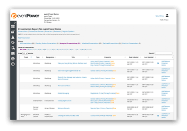 Speaker Management - Presentations Report