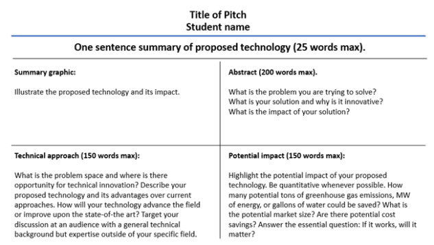 Pitches Format Graphic