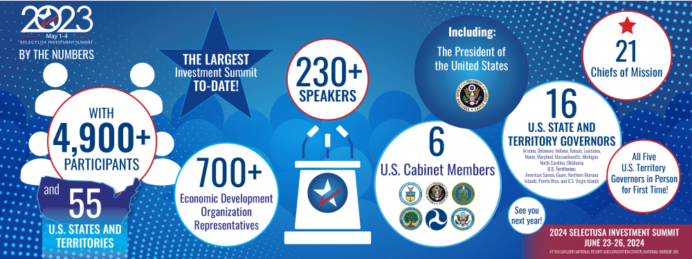 2023 Summit by the Numbers Participants Graphic