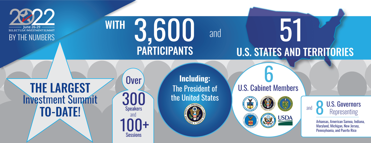 Summit by the Numbers Participants Graphic