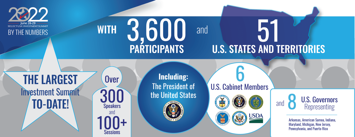 About 2023 SelectUSA Investment Summit