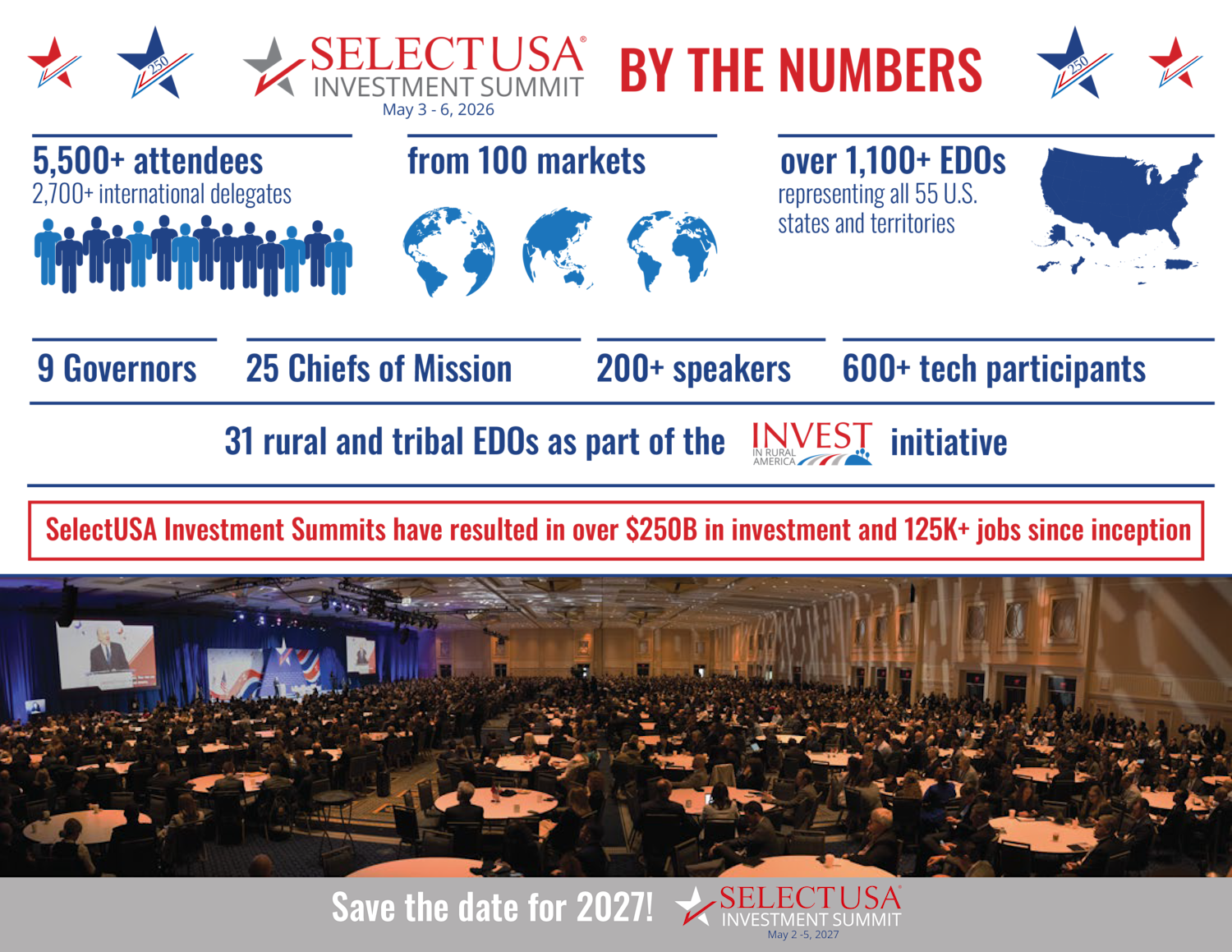 2026 SelectUSA Investment Summit Participants Highlights Graphic