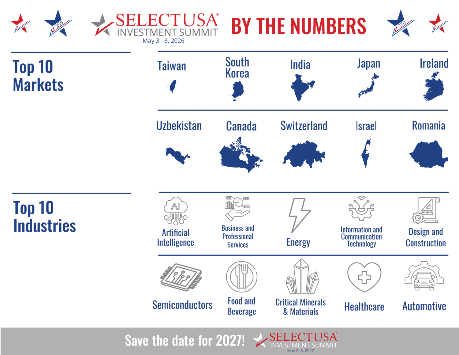 2026 SelectUSA Investment Summit Countries Highlights Graphic