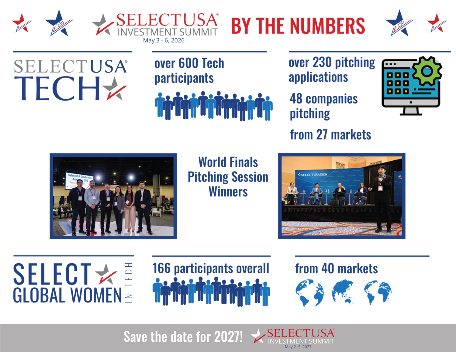 2026 SelectUSA Investment Summit SelectUSA Tech Highlights Graphic