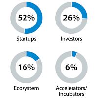 The Right Mix for Big Impact graphic