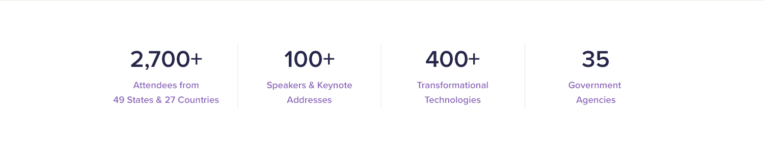 2023 Summit Stats