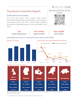 Travel and Tourism Sector Snapshot