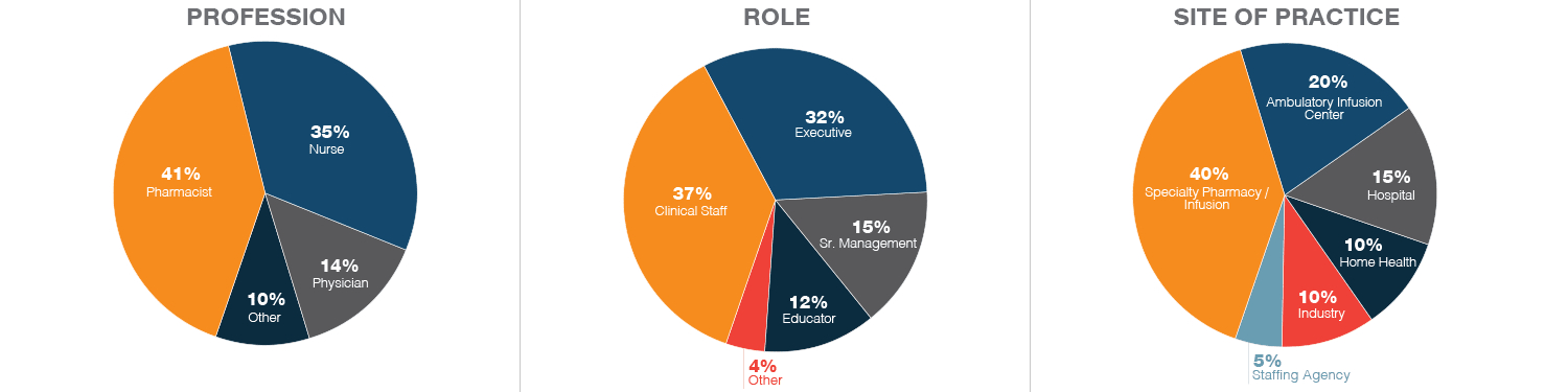 Ig Industry Graphic