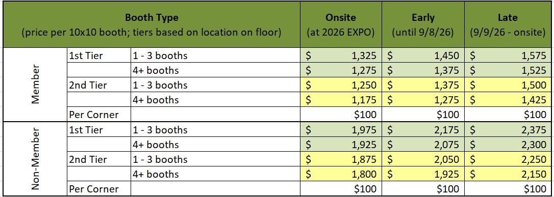 2027 Exhibitor Pricing Grid