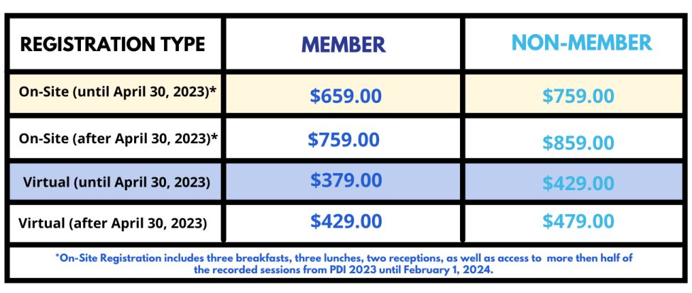 reg pricing