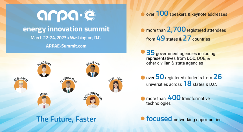 2023 Summit Infographic