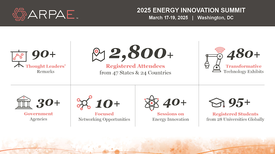 2025 Summit Impact Graphic