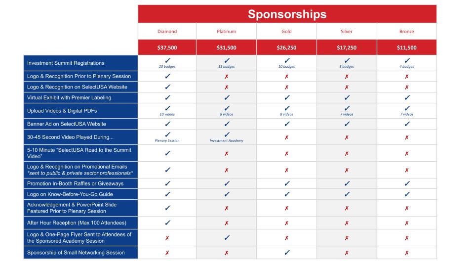 SUSA Sponsorship Packages