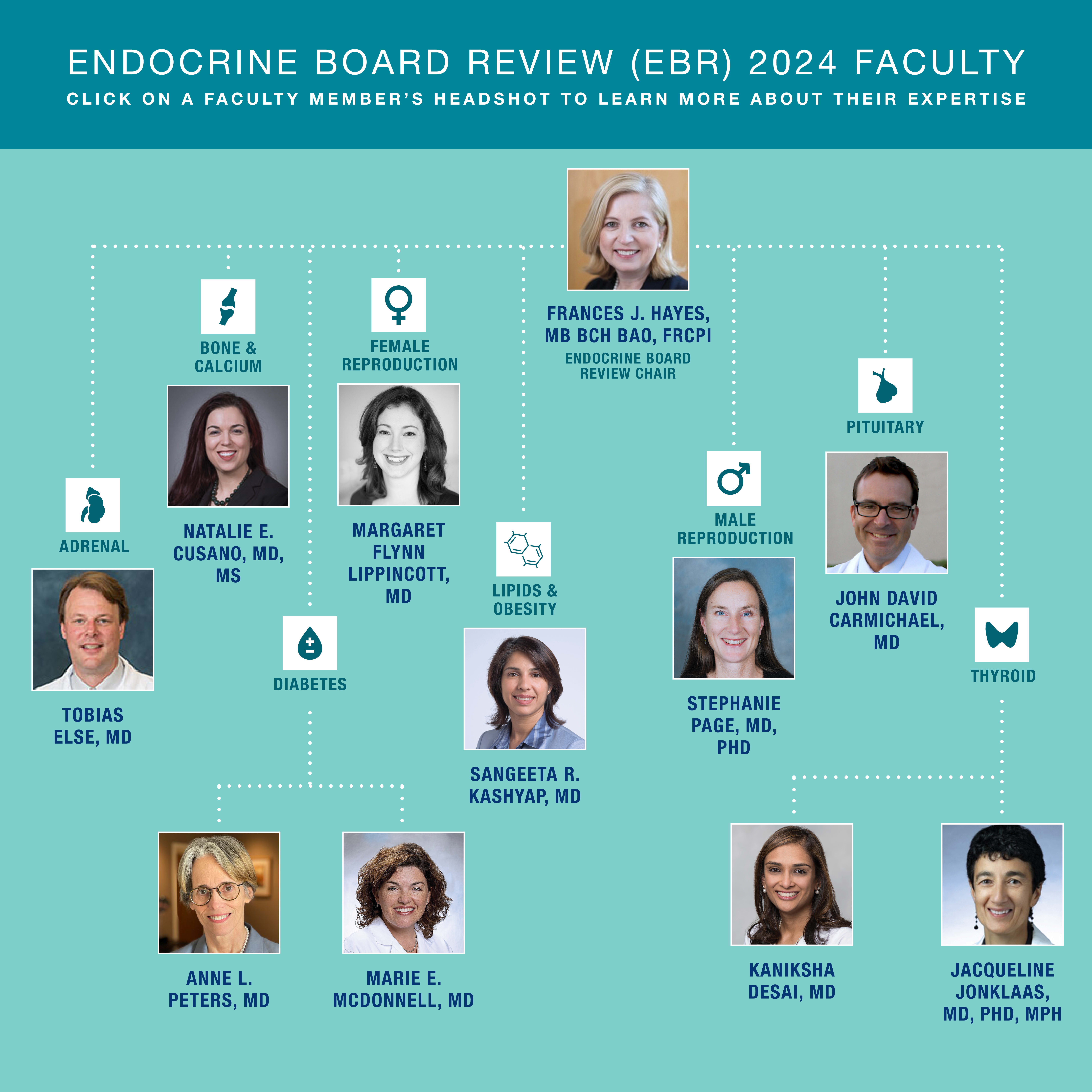 EBR 2024 Faculty