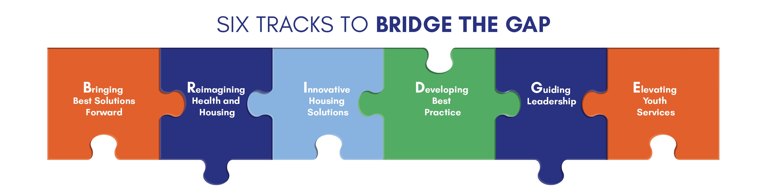 Bridging the Gap