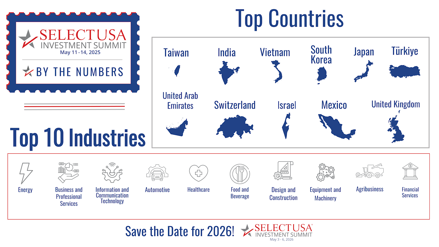 2025 SelectUSA Investment Summit Countries Highlights Graphic
