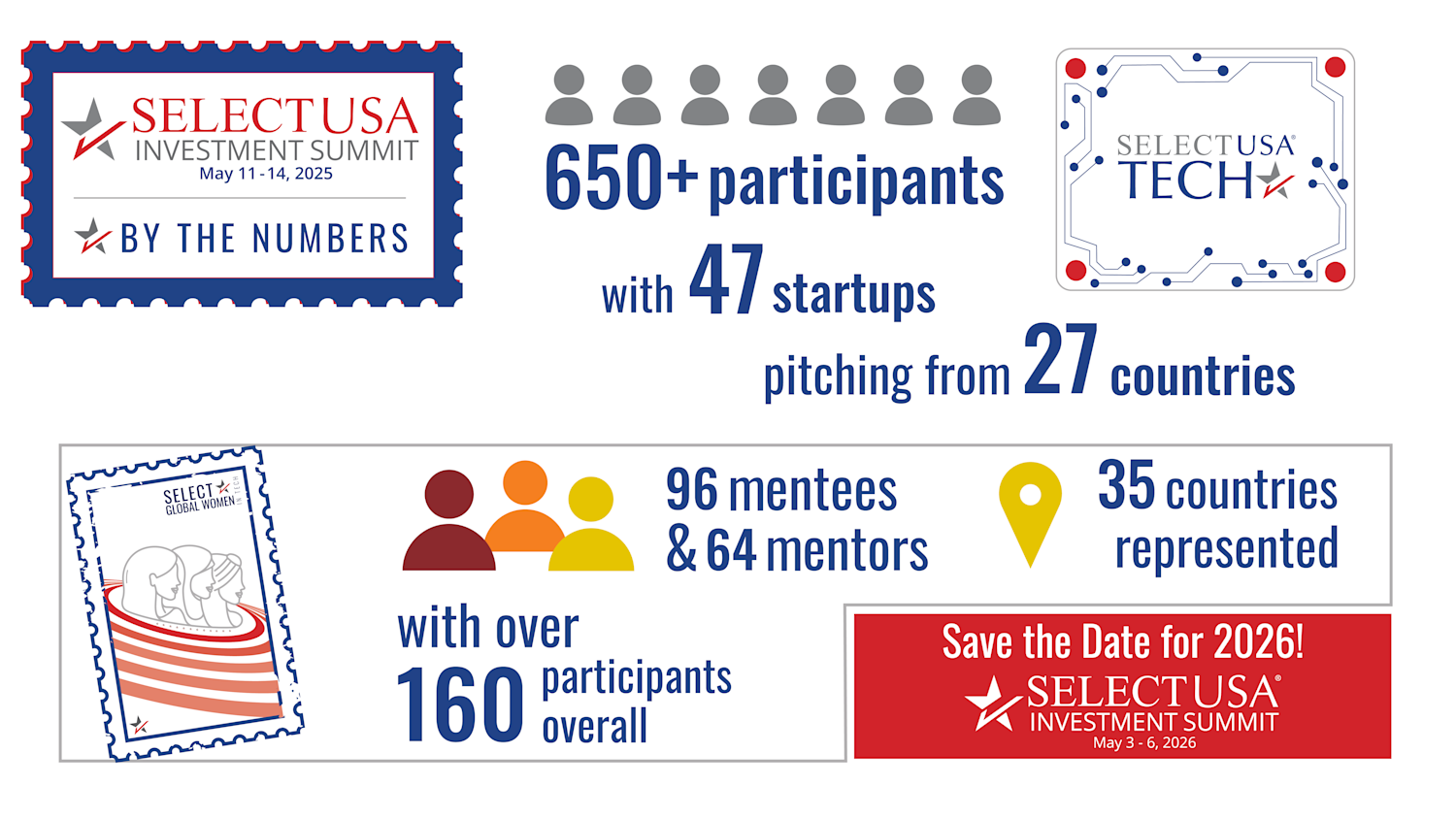 2025 SelectUSA Investment Summit Participants Highlights Graphic