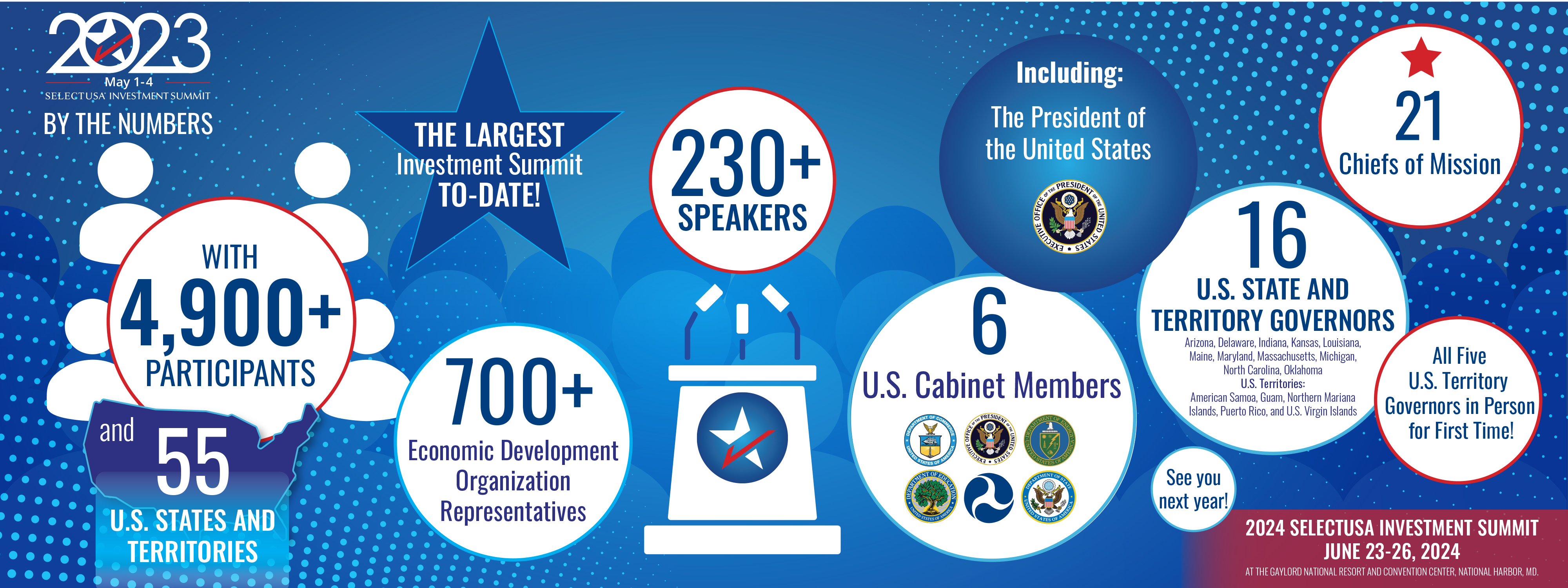 2023 SelectUSA Investment Summit Participant Highlights Graphic