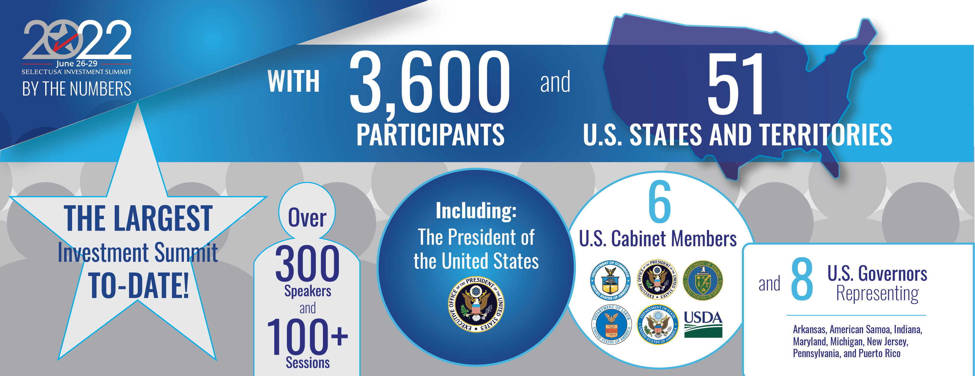 2022 SelectUSA Investment Summit Participant Highlights Graphic
